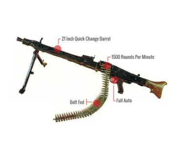 Mauser Mg 42 Feature