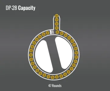 Dp-28 Capacity