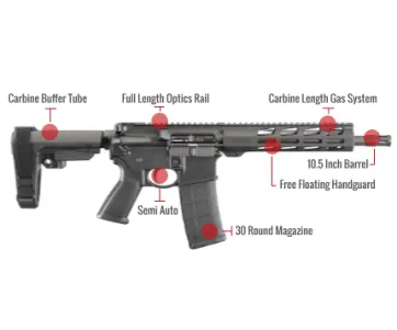 Ruger Ar-556 Pistol Feature