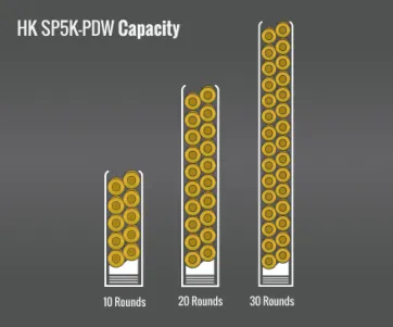 Heckler & Koch Sp5K-Pdw Capacity