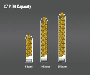 Cz P-09 Capacity