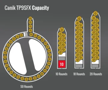 Canik Tp9Sfx Capacity
