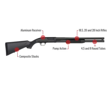 Maverick Arms Model 88 Feature