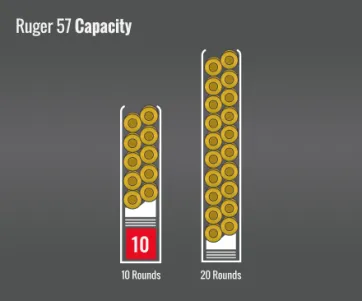 Ruger 57 Capacity