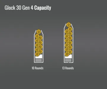 Glock 30 Gen 4 Capacity