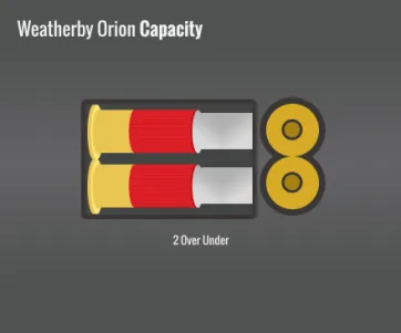 Weatherby Orion Capacity