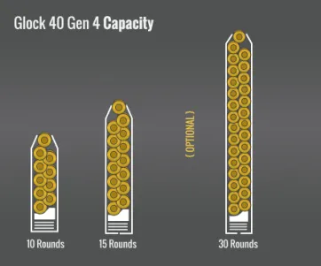 Glock 40 Gen 4 Capacity