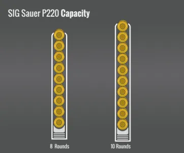 Sig Sauer P220 Capacity