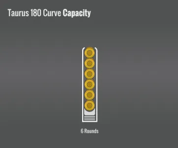Taurus 180 Curve Capacity