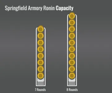 Springfield Armory Ronin Capacity