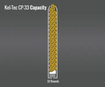 Kel-Tec Cp33 Capacity
