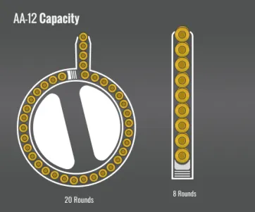 Aa-12 Capacity