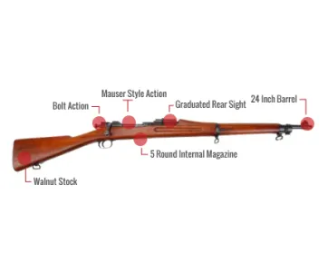 Springfield Armory 1903 Feature