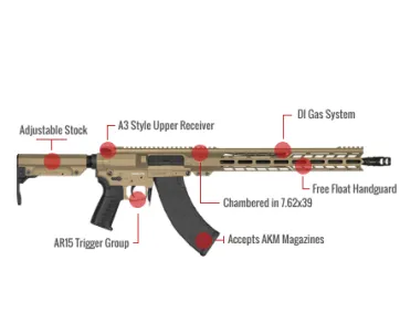 Cmmg Rifle Mk47 Feature