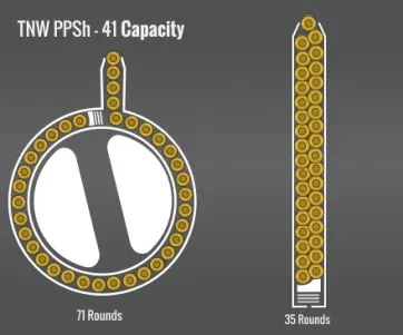 Tnw Ppsh-41 Capacity