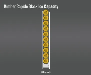 Kimber Rapide Black Ice Capacity