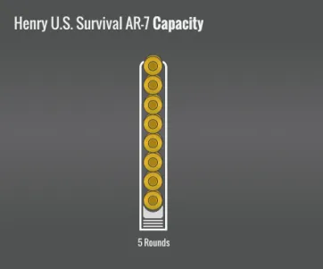 Henry U.s Survival Ar-7 Capacity