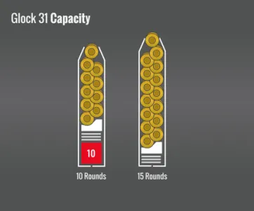 Glock 31 Capacity