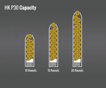 Hk P30 Capacity