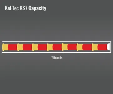 Kel-Tec Ks7 Capacity