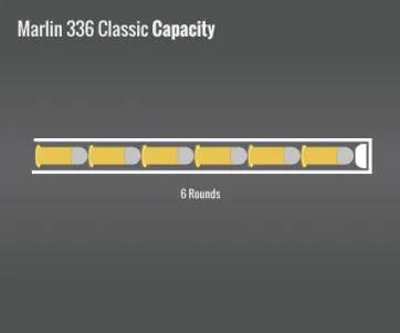 Marlin 336 Classic Capacity