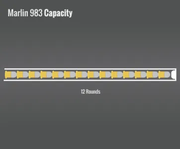 Marlin 983 Capacity