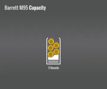 Barrett M95 Capacity
