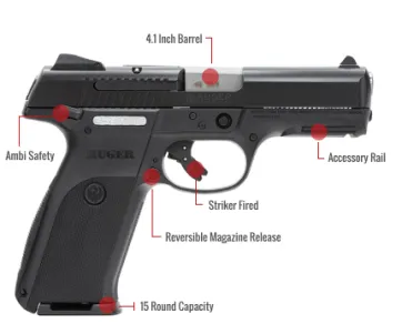 Ruger Sr40 Feature