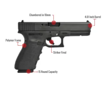 Glock 20 Gen 3 Feature