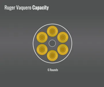 Ruger Vaquero Capacity