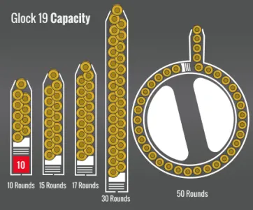 Glock 19 Capacity