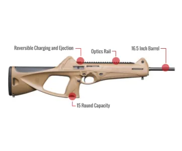 Beretta Cx4 Storm Feature