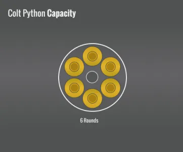 Colt Python Capacity