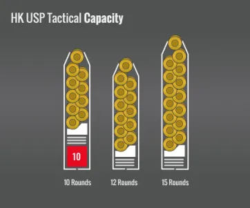 Hk Usp Tactical Capacity