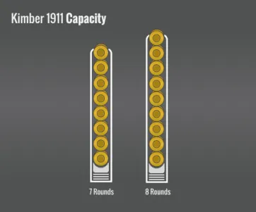 Kimber 1911 Capacity