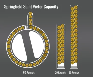 Springfield Armory Saint Victor Capacity