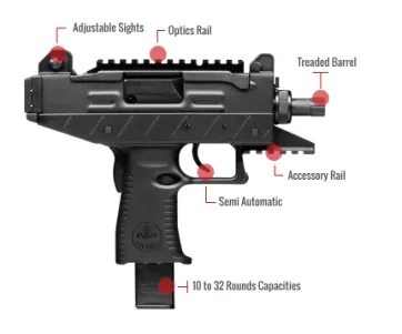 Iwi Uzi Pro Feature
