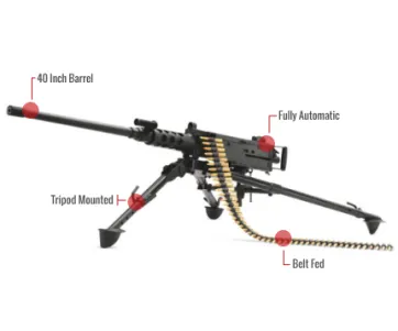 Browning M2 "Ma Deuce" Feature