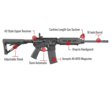 Ruger Ar-556 Feature