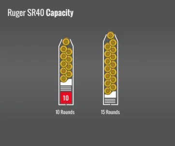 Ruger Sr40 Capacity