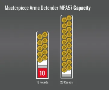 Masterpiece Arms Defender Mpa57 Capacity