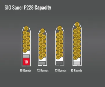 Sig Sauer P228 Capacity