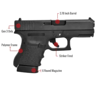 Glock 36 Feature