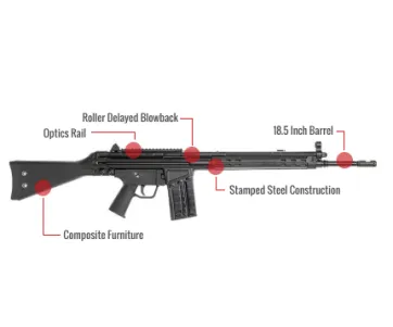 Century Arms C308 Feature