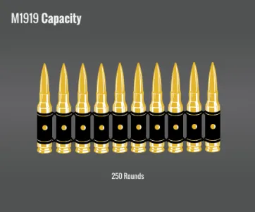 Browning M1919 Capacity
