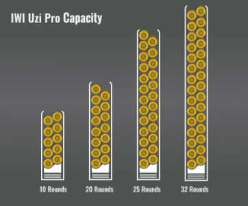 Iwi Uzi Pro Capacity