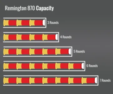 Remington 870 Capacity