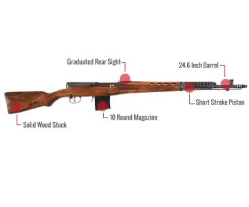 Tokarev Svt-40 Feature