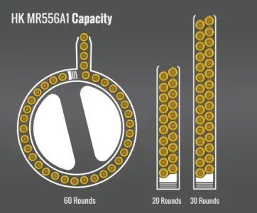 Hk Mr556A1 Capacity