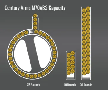 Century Arms M70Ab2 Capacity